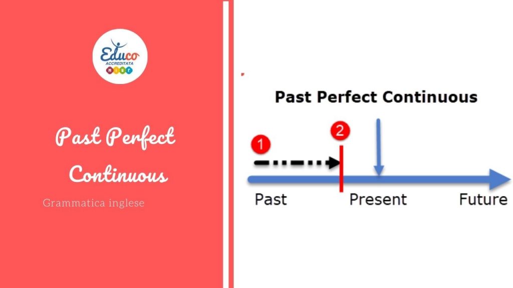 past perfect continuous grammatica inglese